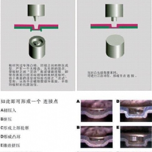 6噸無鉚釘鉚接機