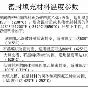 杰瑞特超高壓氣控針閥