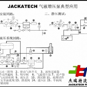杰瑞特JG510-2液體增壓泵