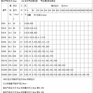 JGD系列氣動液體增壓泵