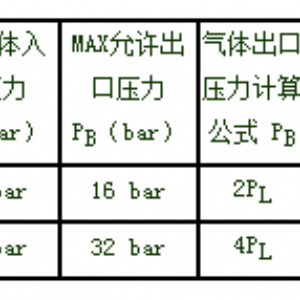 杰瑞特JAS系列氣體增壓泵
