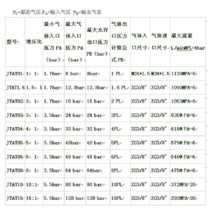 杰瑞特JTAT系列高性能氣體增壓泵