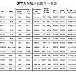 杰瑞特JTT系列氣體增壓泵