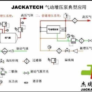 杰瑞特JALV02空氣放大器