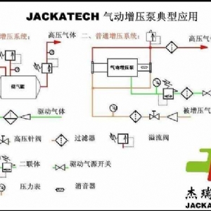 杰瑞特JAL02空氣增壓泵