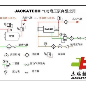 杰瑞特JAL03空氣增壓泵