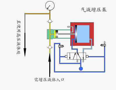氣液增壓泵原理圖